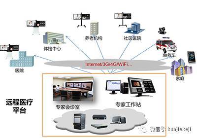 華為云醫(yī)院解決方案 以科技賦能，打造互聯(lián)網(wǎng)醫(yī)療服務新范式