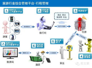 構(gòu)建未來 基于互聯(lián)網(wǎng)的智慧旅游整體建設與信息服務方案